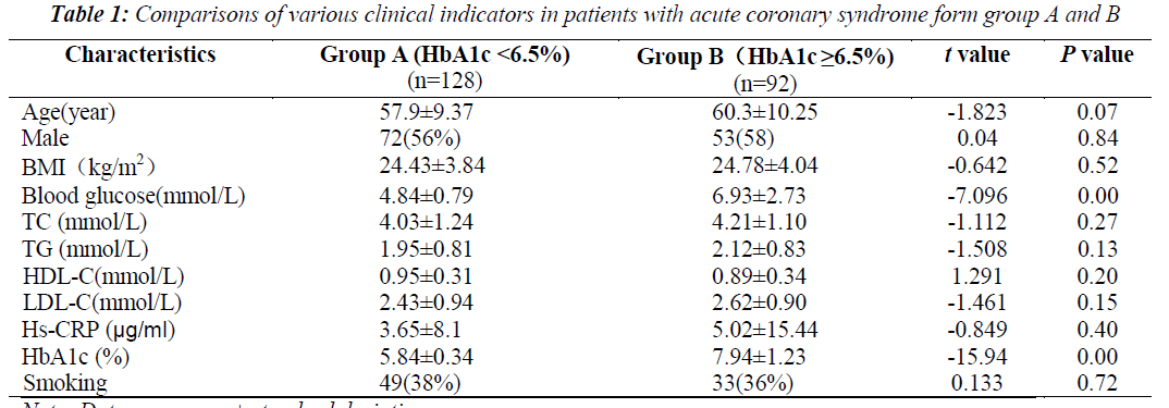 biomedres-acute-coronary-syndrome