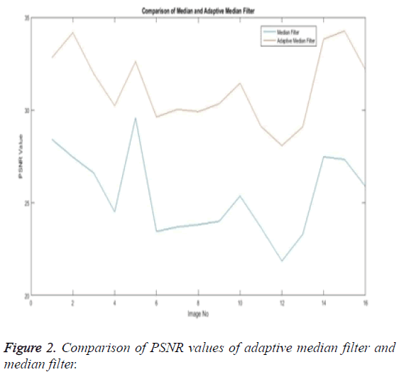 biomedres-adaptive-median-filter