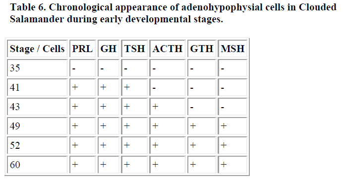 biomedres-adenohypophysial-cells-Clouded