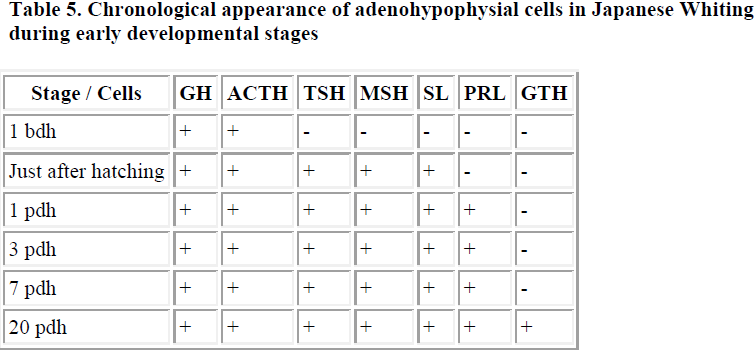 biomedres-adenohypophysial-cells-Japanese