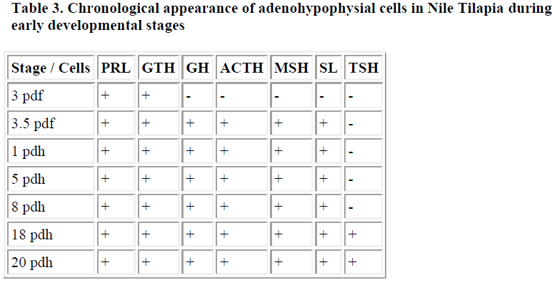 biomedres-adenohypophysial-cells-Nile