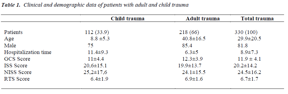 biomedres-adult-child-trauma