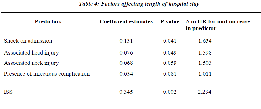 biomedres-affecting-length