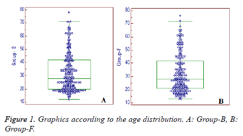 biomedres-age-distribution