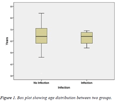 biomedres-age-distribution