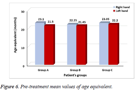 biomedres-age-equivalent