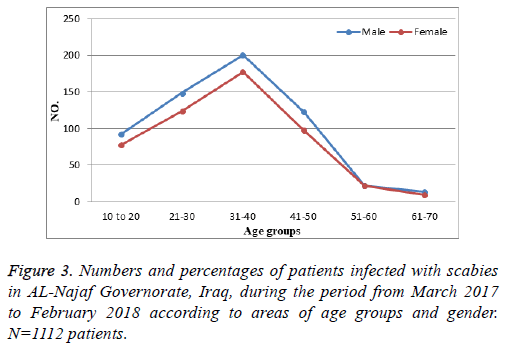 biomedres-age-gender