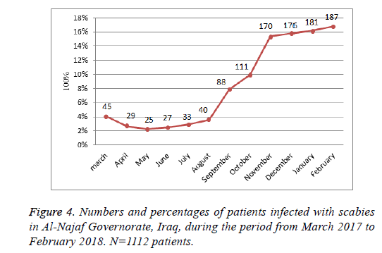 biomedres-age-gender