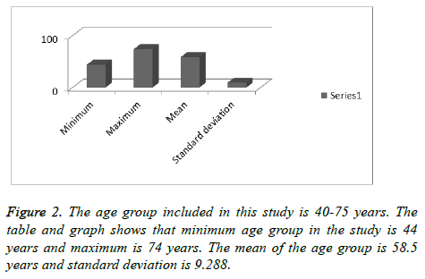 biomedres-age-group