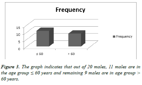 biomedres-age-group