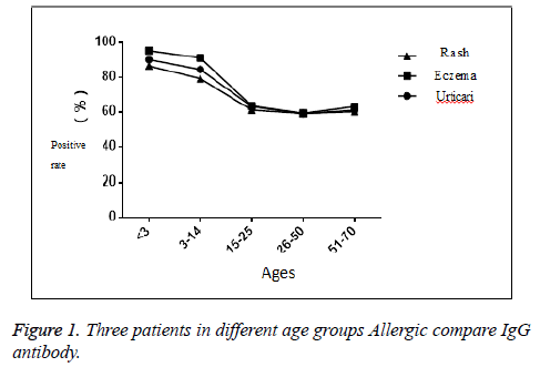 biomedres-age-groups