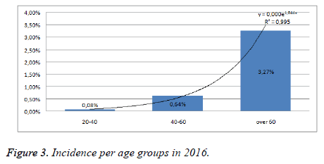 biomedres-age-groups