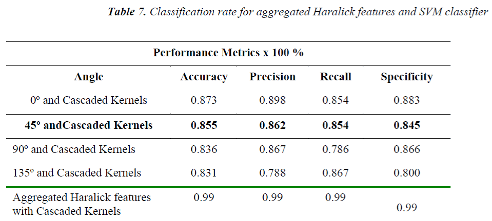 biomedres-aggregated-Haralick