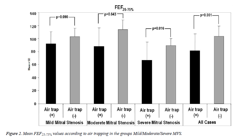 biomedres-air-trapping