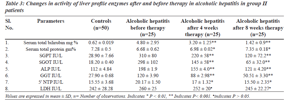 biomedres-alcoholic-hepatitis-group-II-patients