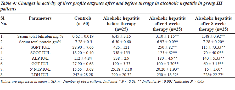 biomedres-alcoholic-hepatitis-group-III