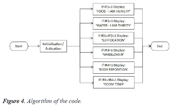 biomedres-algorithm-code