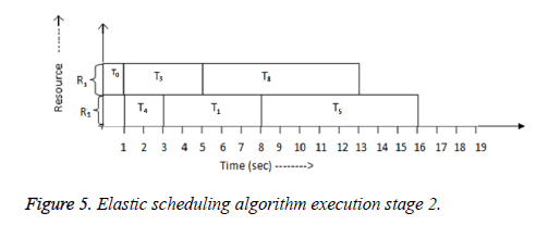 biomedres-algorithm-execution