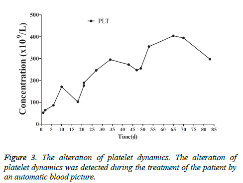 biomedres-alteration-platelet