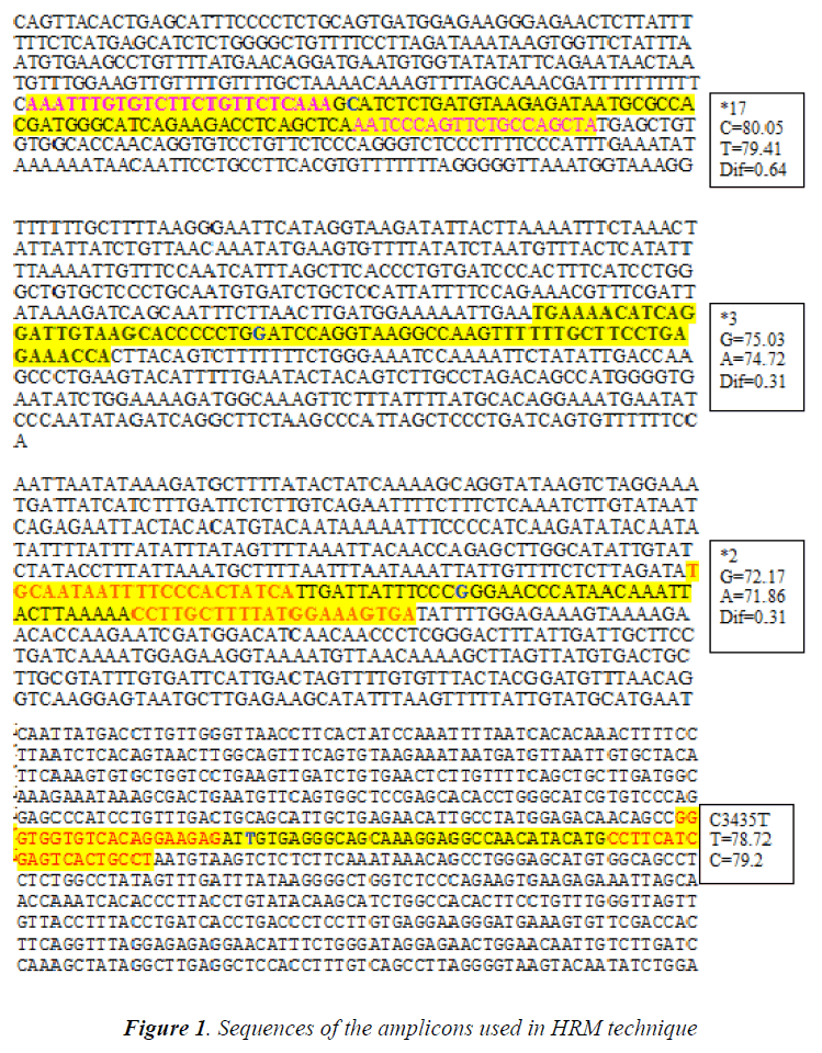 biomedres-amplicons-used