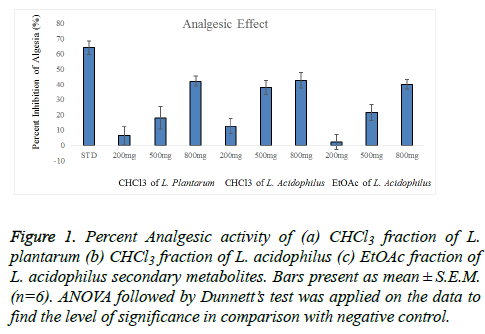 biomedres-analgesic