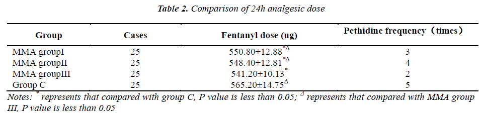 biomedres-analgesic-dose