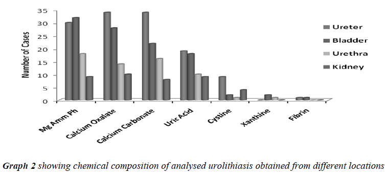 biomedres-analysed-urolithiasis