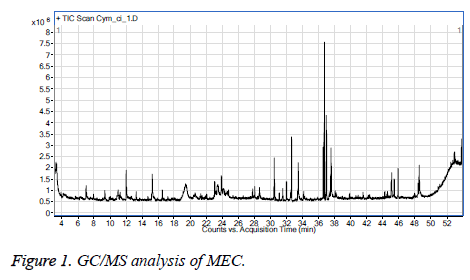 biomedres-analysis-MEC