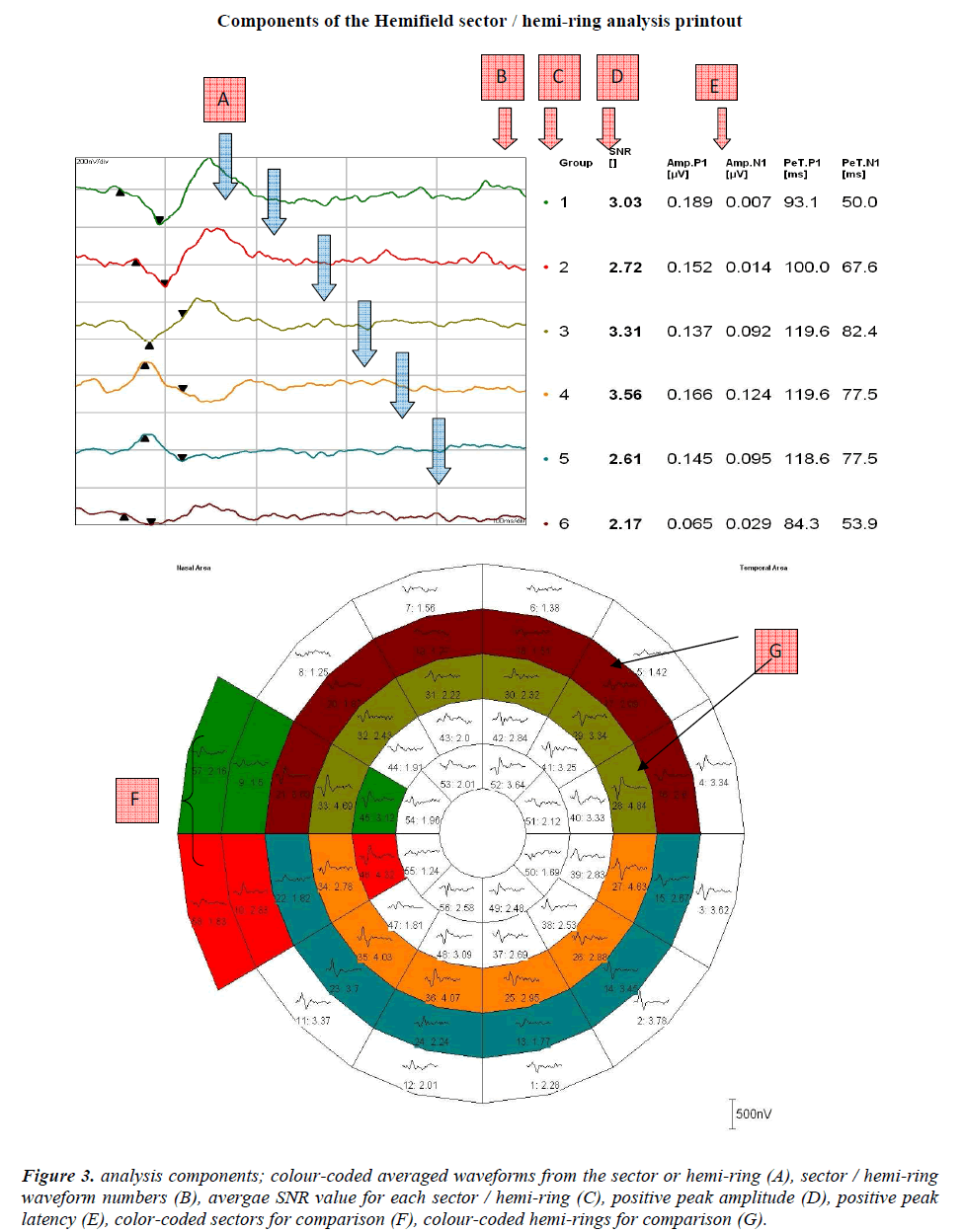 biomedres-analysis-components