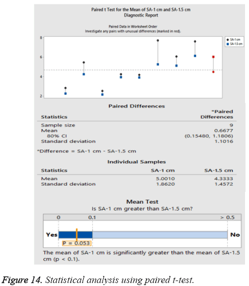 biomedres-analysis-using-paired-t-test