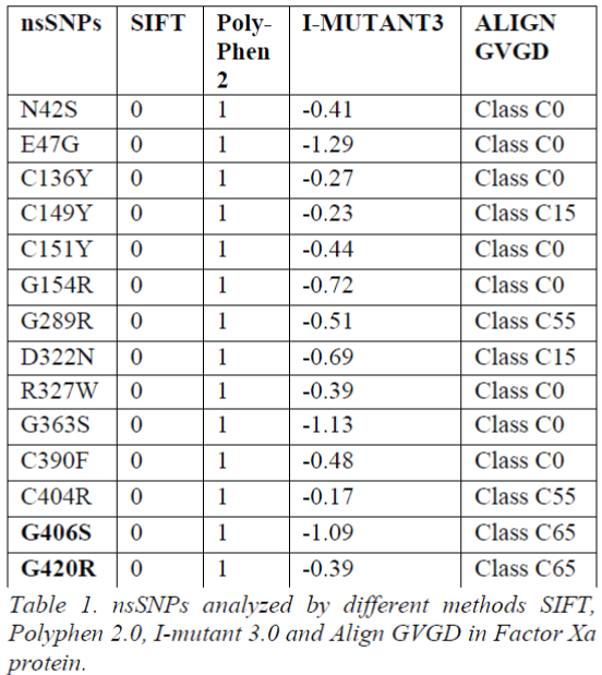 biomedres-analyzed-different-methods