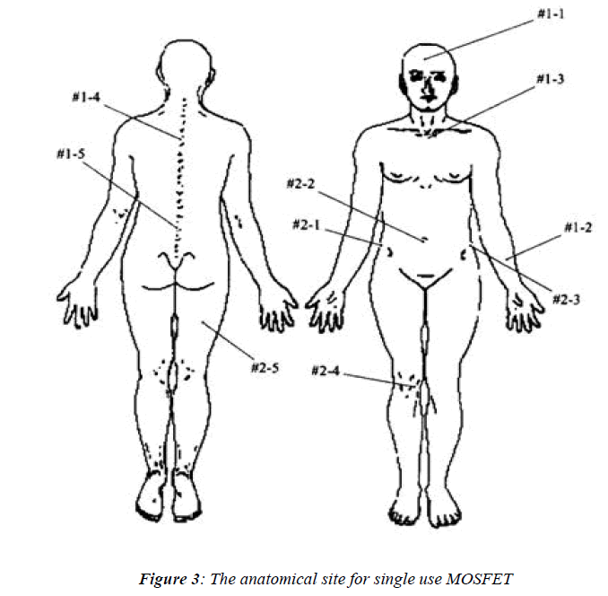 biomedres-anatomical-site-single-use