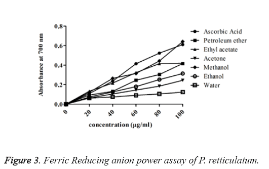 biomedres-anion-power