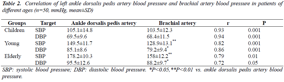 biomedres-ankle-dorsalis