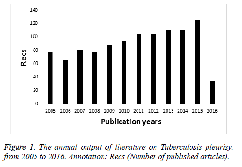 biomedres-annual-output