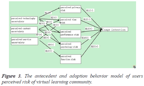 biomedres-antecedent-adoption-behavior