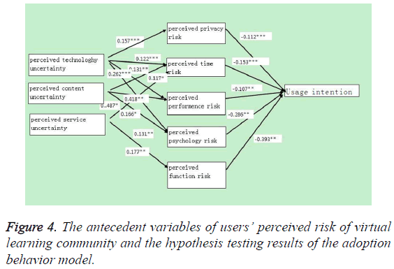 biomedres-antecedent-variables-users