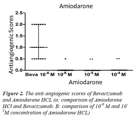 biomedres-anti-angiogenic