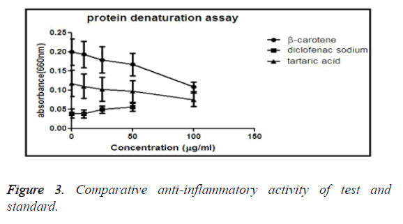 biomedres-anti-inflammatory-activity