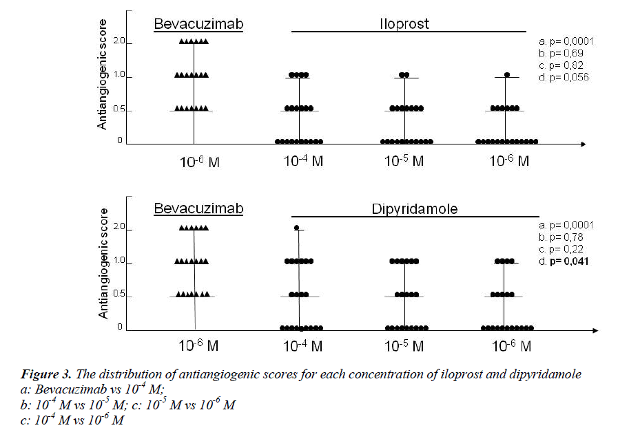 biomedres-antiangiogenic-scores