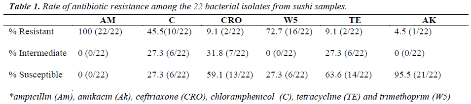 biomedres-antibiotic-resistance