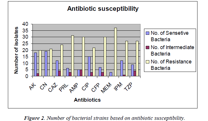 biomedres-antibiotic-susceptibility