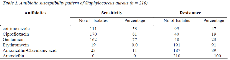 biomedres-antibiotic-susceptibility