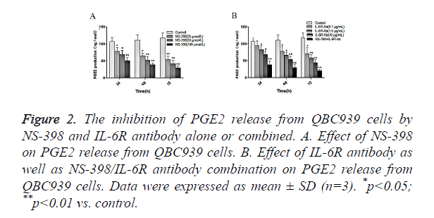 biomedres-antibody-combination