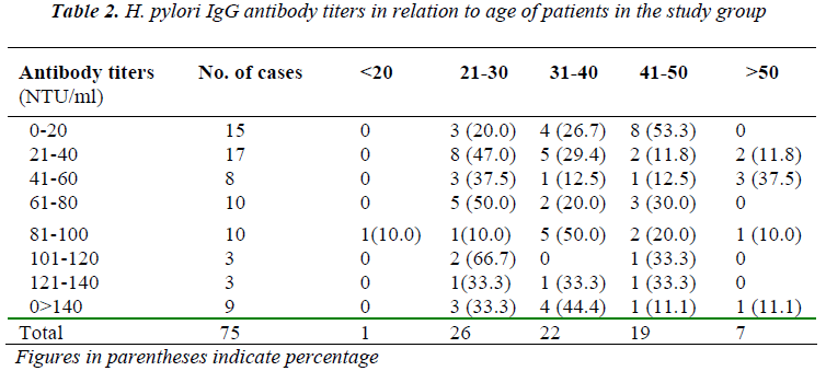 biomedres-antibody-titers