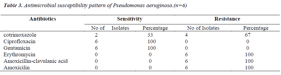 biomedres-antimicrobial-susceptibility