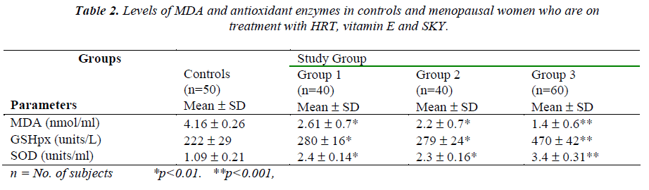 biomedres-antioxidant-enzymes