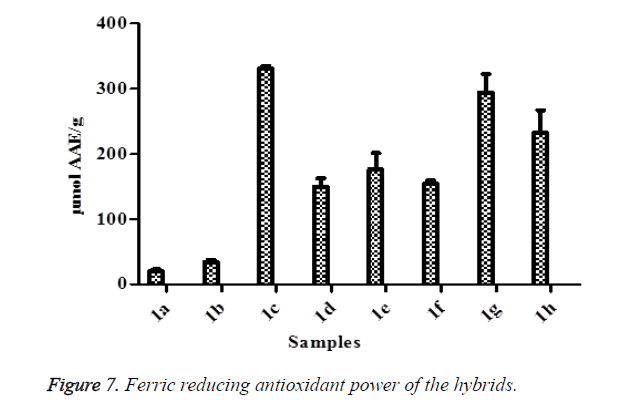 biomedres-antioxidant-power