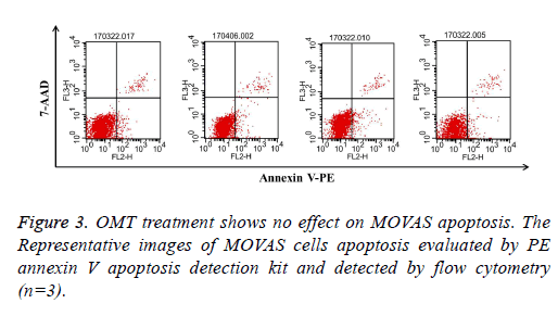 biomedres-apoptosis-detection