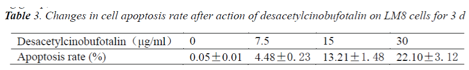 biomedres-apoptosis-rate